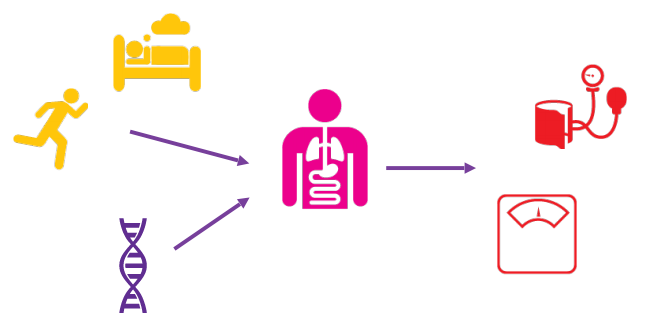 Image depicting the science were up to