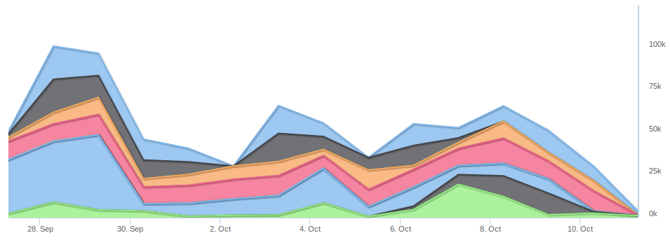 Image of our social fitness data MVP